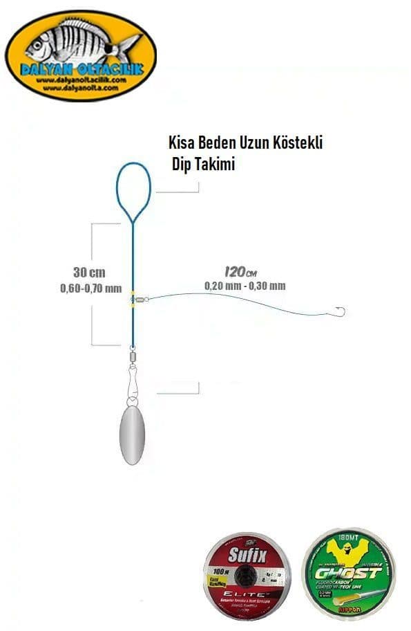 Bibi Yemiyle Ustalıkla Avlanmak Bibi Yemiyle Ustalıkla Avlanmak